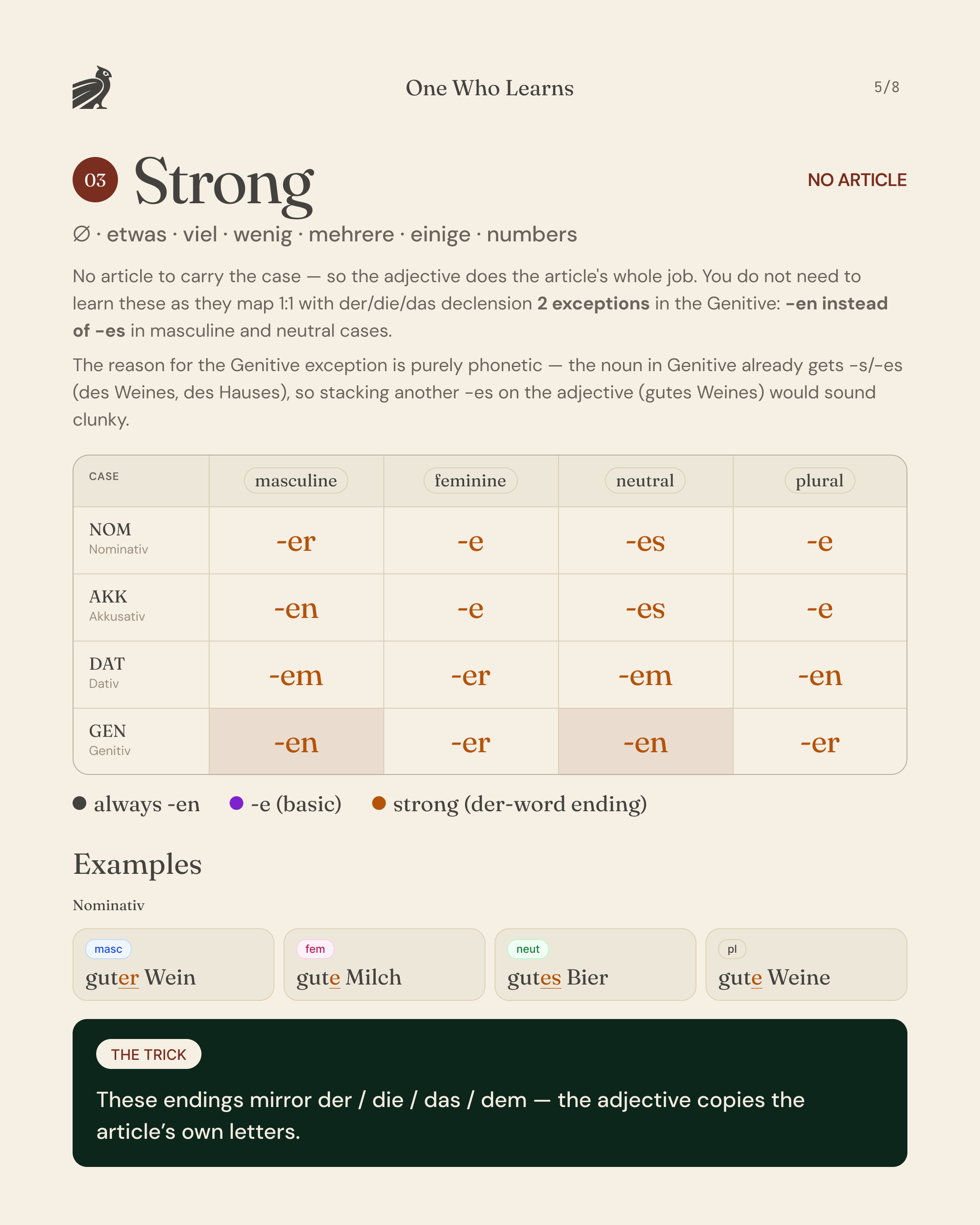 Strong German adjective endings with no article: the adjective copies the der/die/das/dem signal itself (guter Wein, gute Milch, gutes Bier, gute Weine).