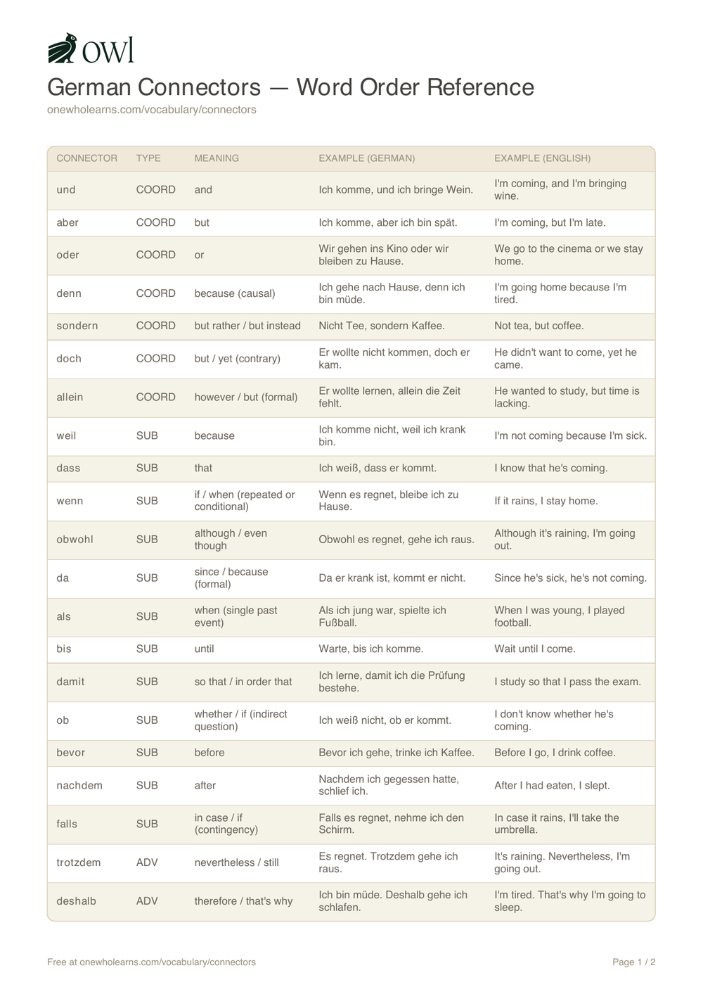 Preview of the free German connectors PDF: 30 conjunctions with word-order rules