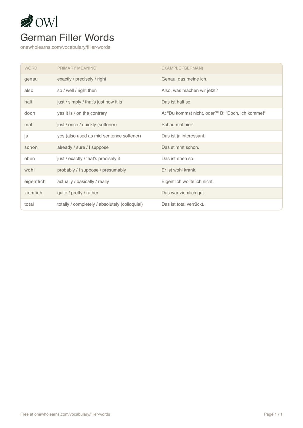 Preview of the free German filler words PDF: genau, also, halt and more