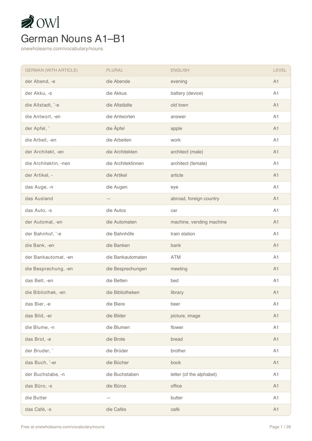 Preview of the free German nouns list PDF with der, die, das articles and plural forms