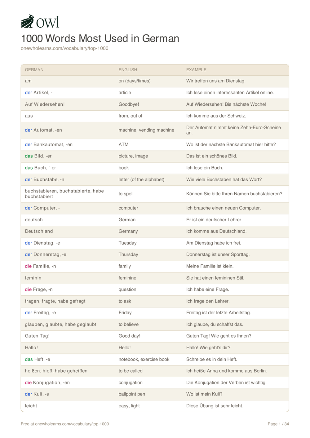 Preview of the free PDF: 1000 most used German words with English translations and example sentences