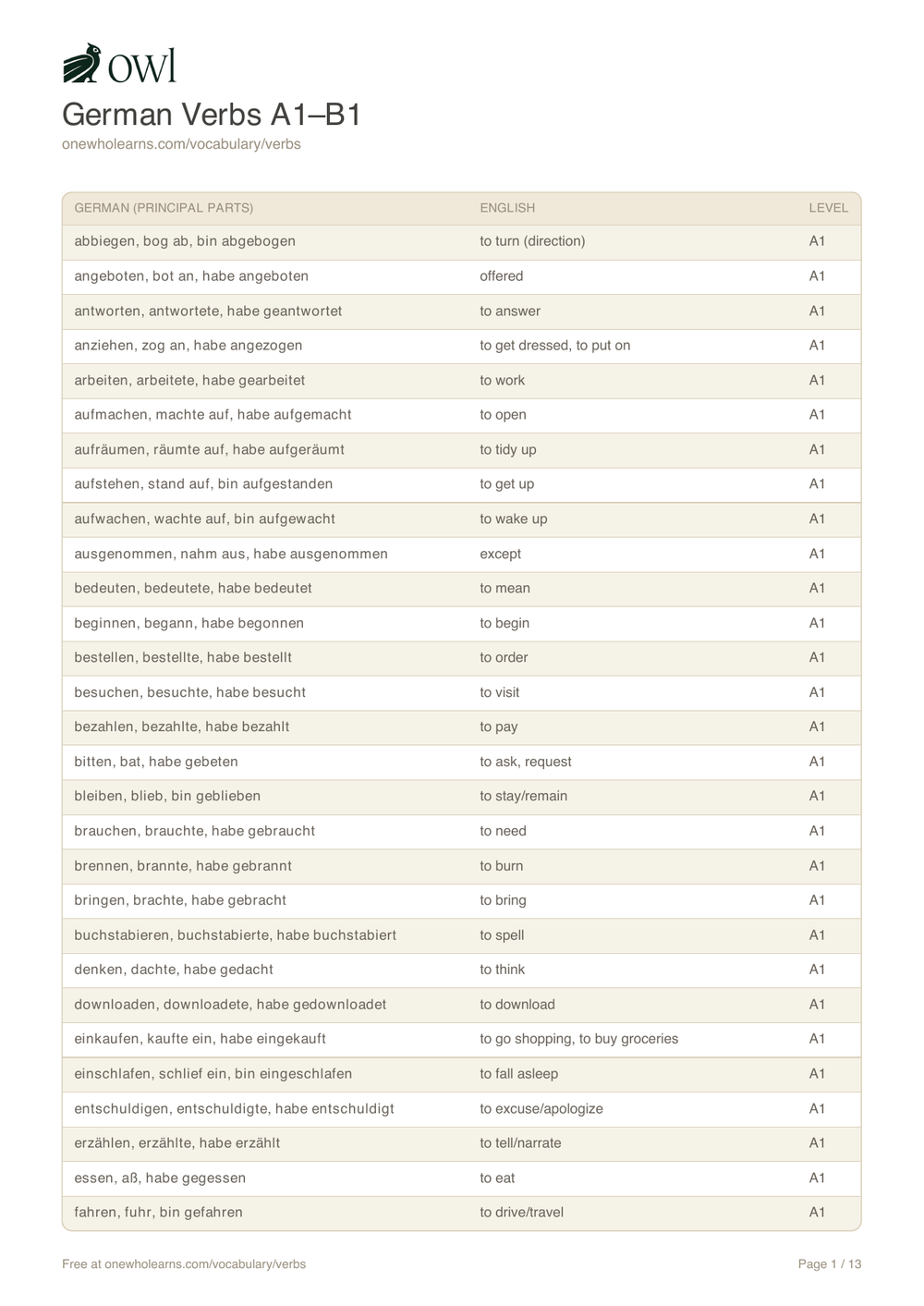 Preview of the free German verbs list PDF with principal parts, A1 to B1